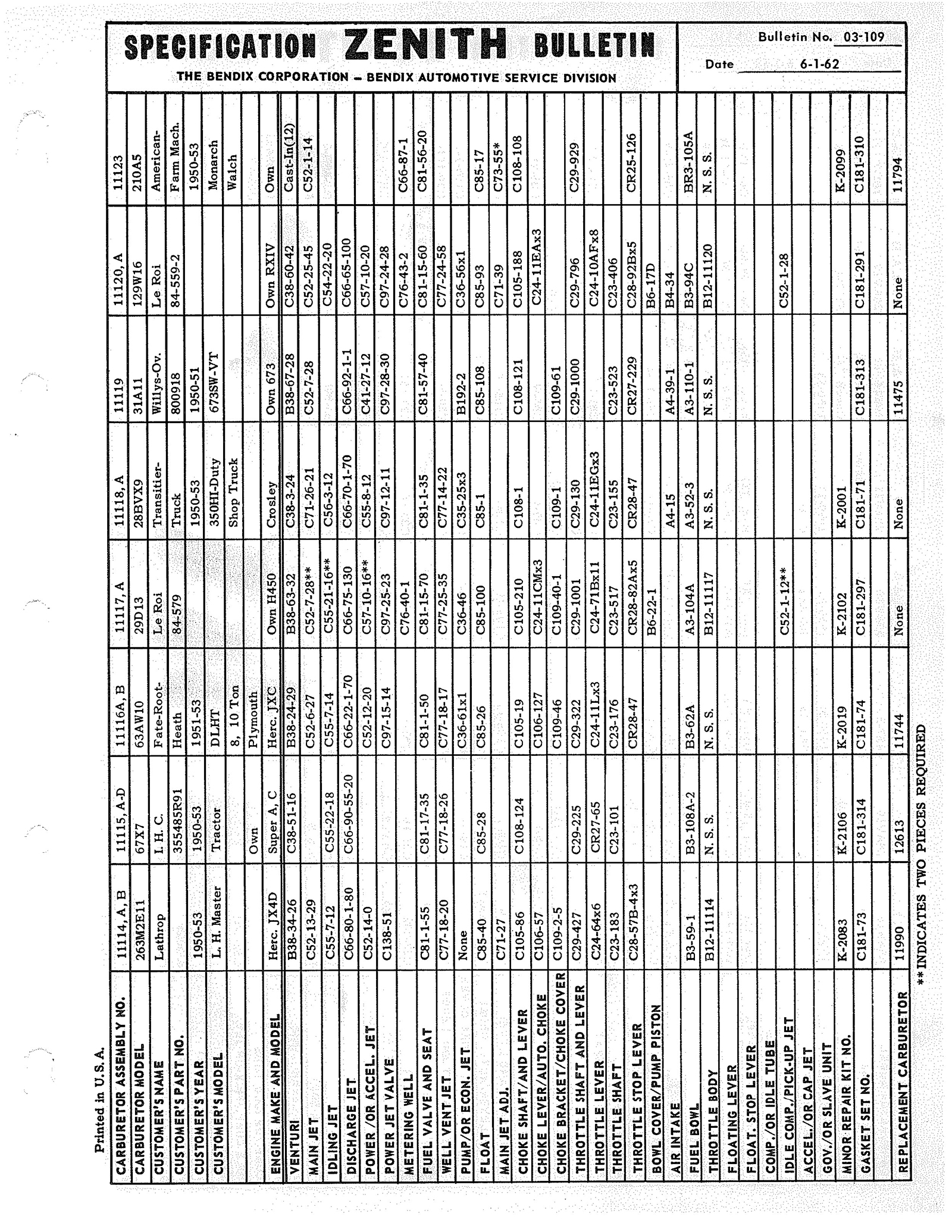 n_Zenith Carb Specifications 110.jpg